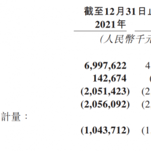 网易云音乐发布上市后首份财报：全年收入达70亿