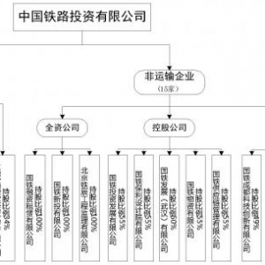 中铁投资欲成海南银行第一大股东被否：去年亏损近19亿或是主因  