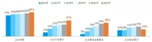 企业手机银行竞逐赛 政策性银行也入局