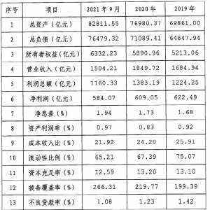 兴业银行披露2022年同业存单发行计划 备案额度9000亿元