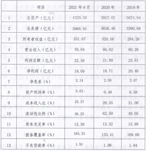 河北银行2022年拟发行831亿元同业存单