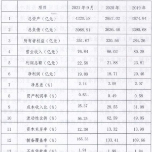 河北银行2022年拟发行831亿元同业存单