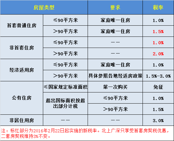 二手房交易税费是什么？二手房交易税费怎么计算？