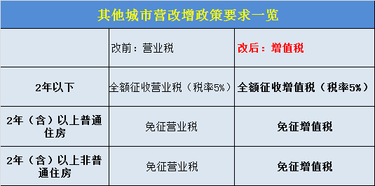 二手房交易税费是什么？二手房交易税费怎么计算？