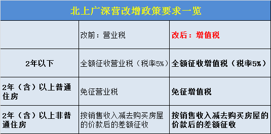 二手房交易税费是什么？二手房交易税费怎么计算？