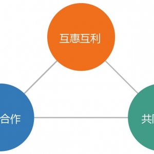 淮北贷款内部渠道怎么申请？