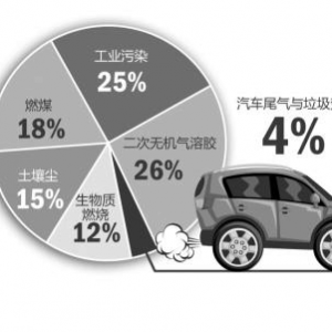 永州机动车限迁政策，永州汽车迁入条件